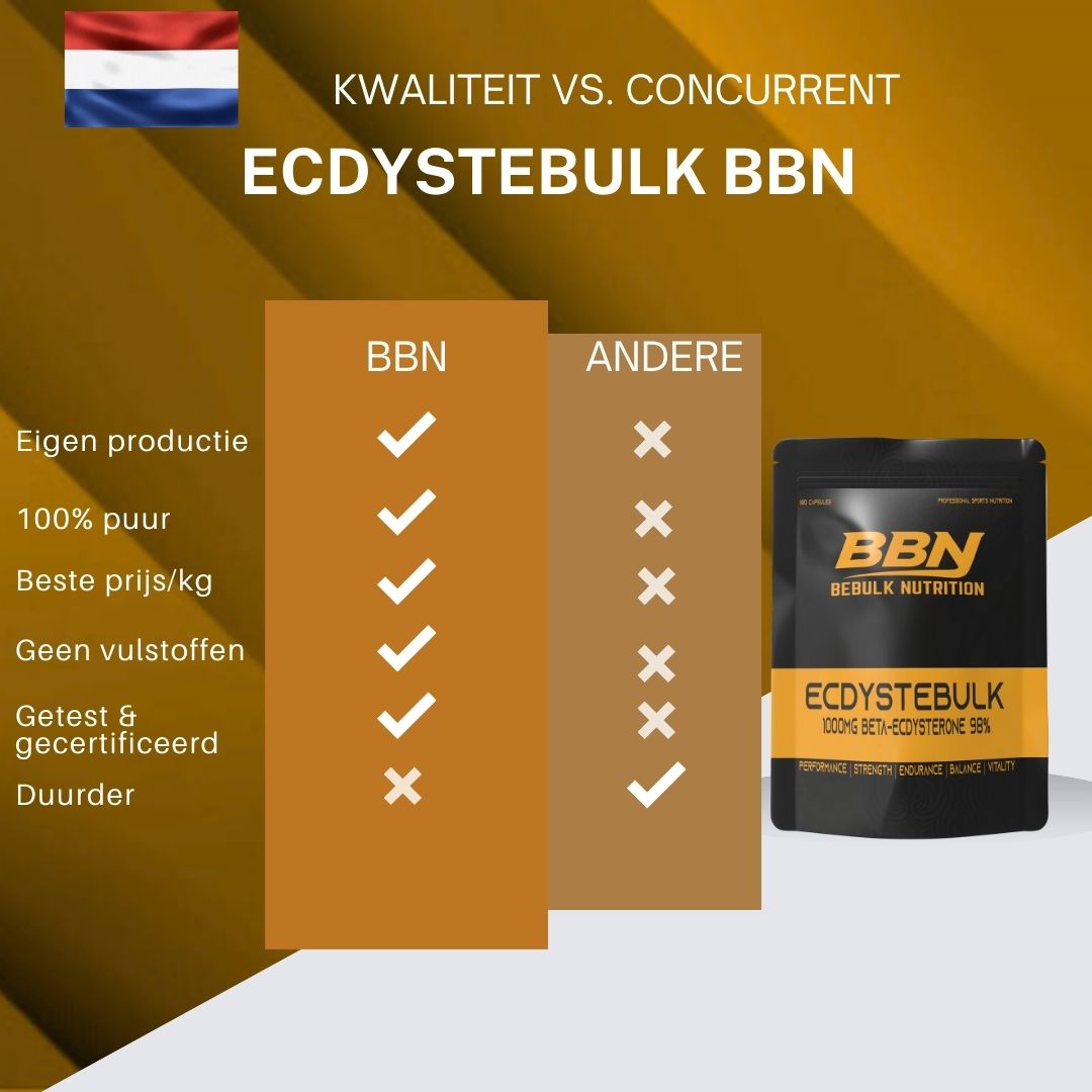 Ecdystebulk - Beta-Ecdysterone 1000mg 98% - Capsules - BeBulk Nutrition