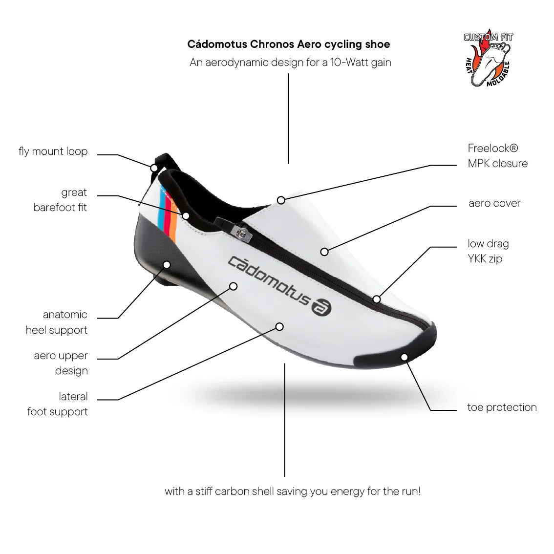 Sapatilha de ciclismo Chronos Aero Triathlon