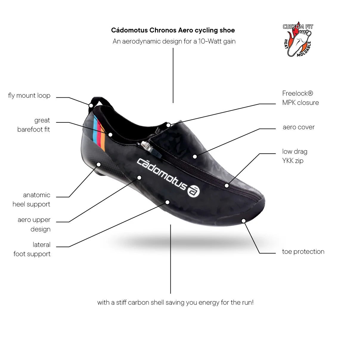 Sapatilha de ciclismo Chronos Aero Triathlon