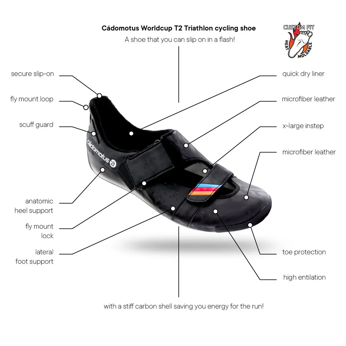 Sapatilha de ciclismo Worldcup T2 Triathlon (sprint)