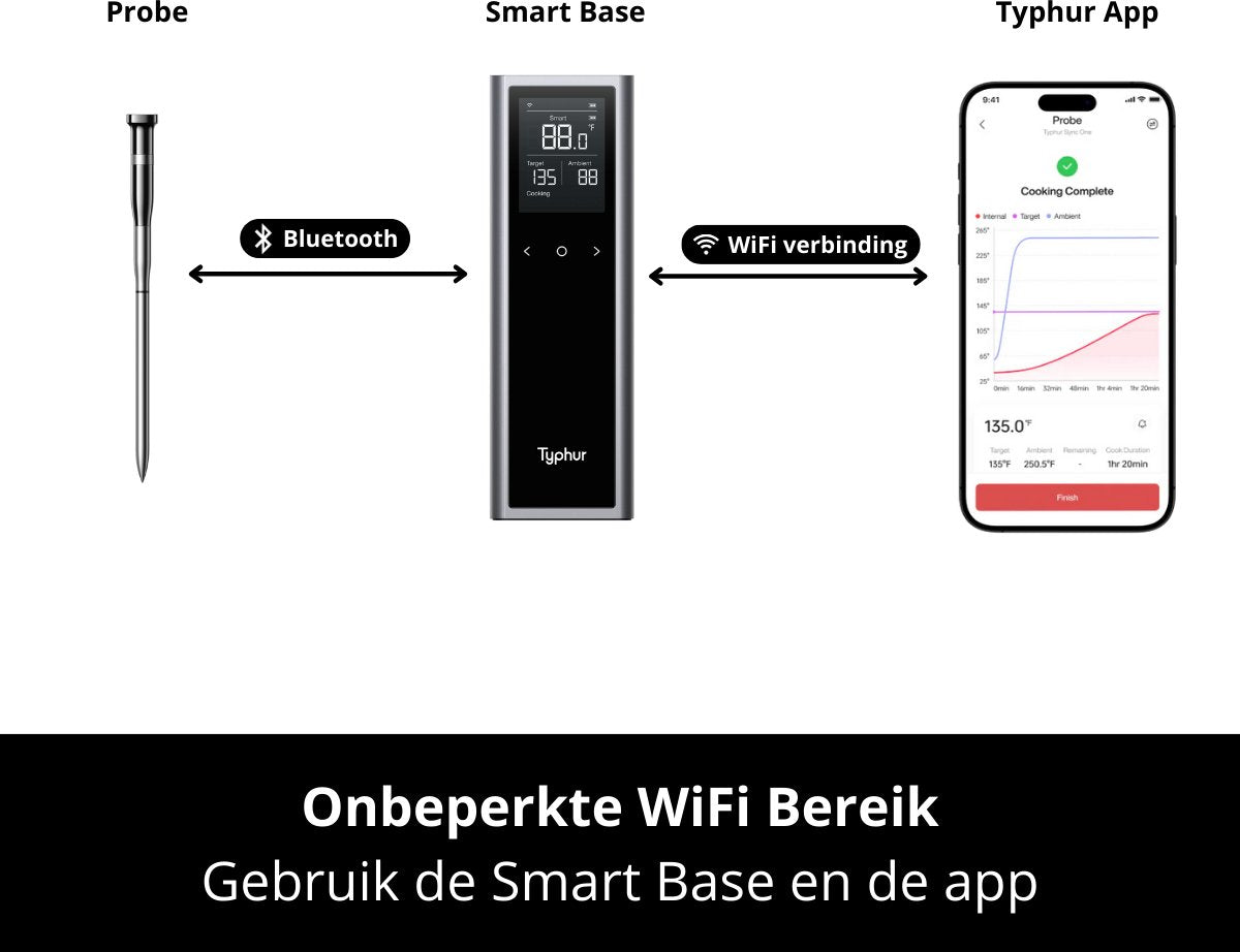 Typhur Sync One
